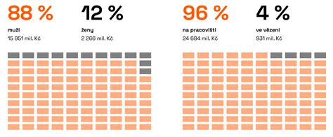 Infografika ukazujúca dopady alkoholu na mozog