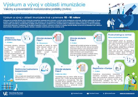 Infografika o využití etanolu v medicíne