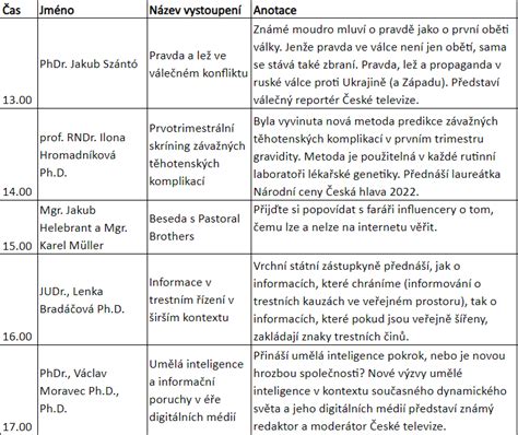 Infografika zobrazujúca časový harmonogram sanitácie pivného vedenia