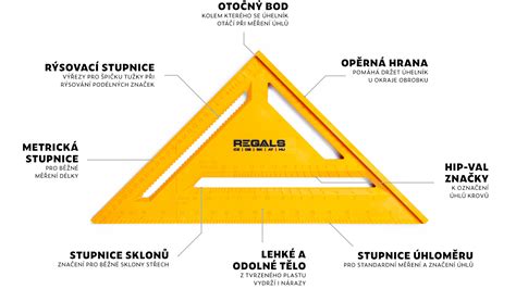 Ilustrácia refraktometra s vyznačenou stupnicou