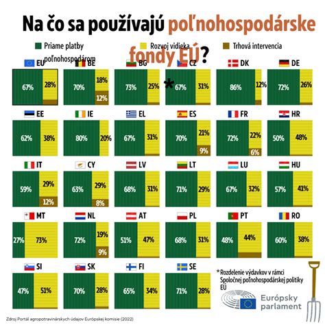 Infografika znázorňujúca princípy integrovanej produkcie