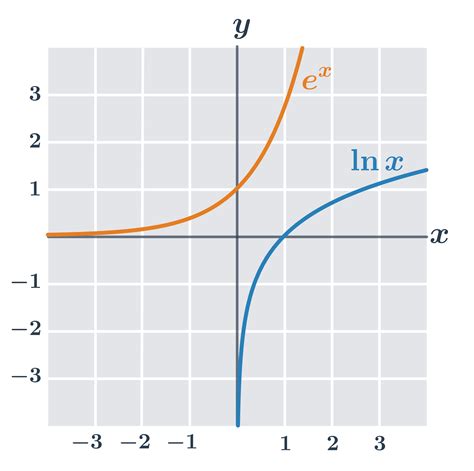Graf zobrazujúci zlepšenie kognitívnych funkcií v čase