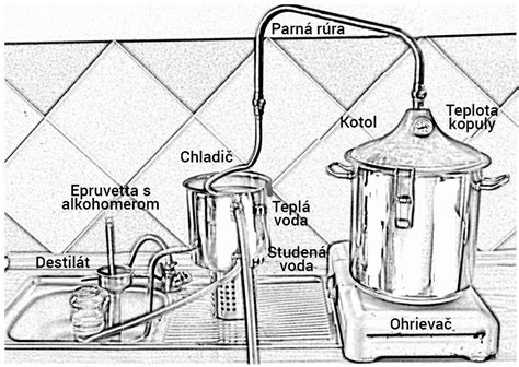 Schéma montáže ECO pálenice