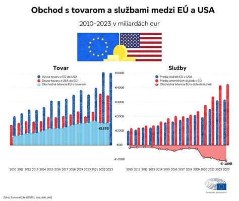 Infografika zobrazujúca limity pre dovoz alkoholu a tabaku v rámci EÚ