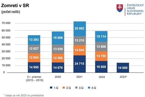 Štatistické údaje o spotrebe alkoholu na Slovensku a v Európe